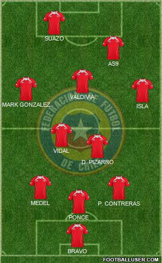 Chile Formation 2012