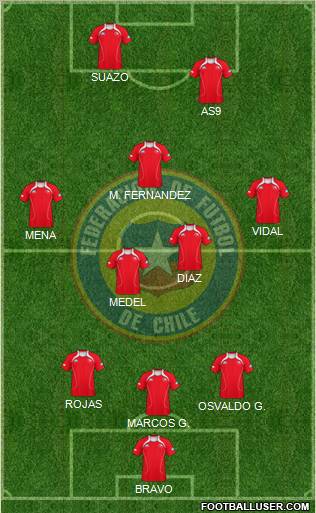 Chile Formation 2012