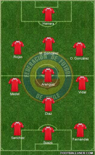 Chile Formation 2012