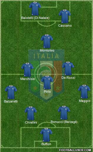 Italy Formation 2012