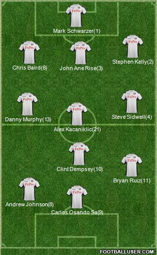 Fulham Formation 2012