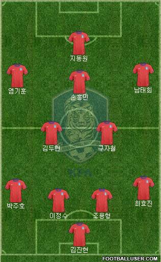 South Korea Formation 2012