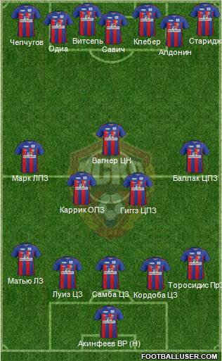 CSKA Moscow Formation 2012