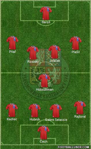 Czech Republic Formation 2012