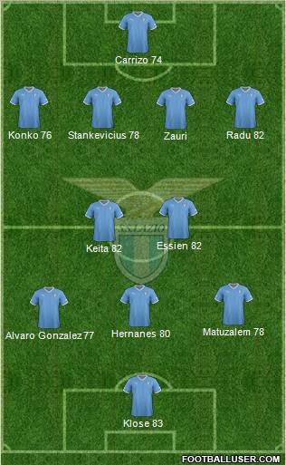 S.S. Lazio Formation 2012