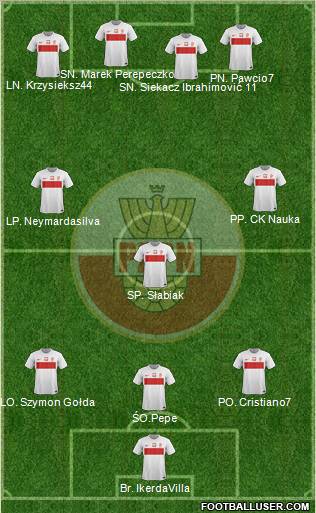 Poland Formation 2012