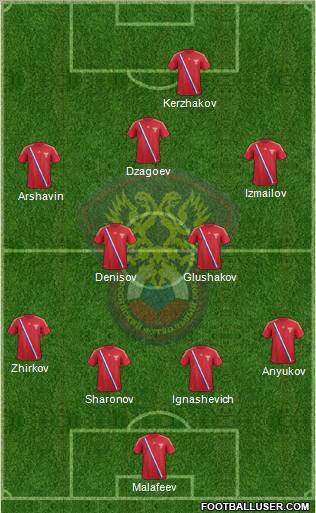 Russia Formation 2012