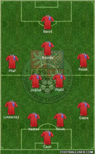 Czech Republic Formation 2012