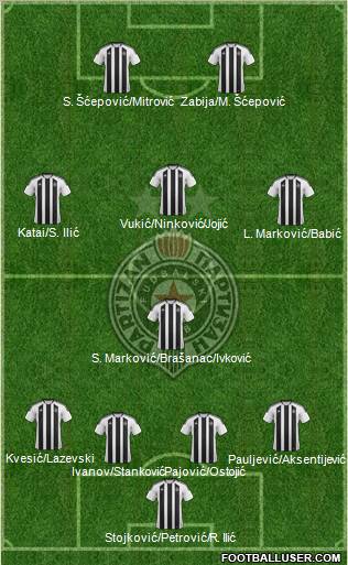 FK Partizan Beograd Formation 2012