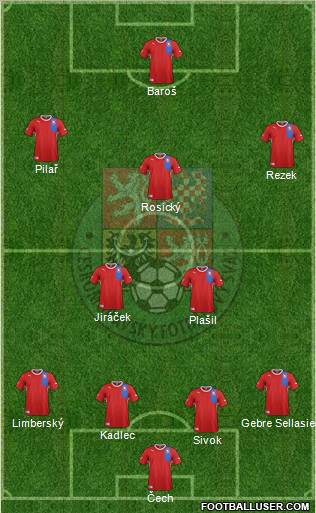 Czech Republic Formation 2012