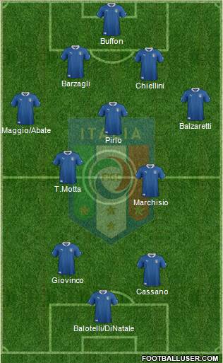 Italy Formation 2012