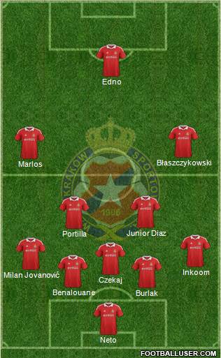 Wisla Krakow Formation 2012