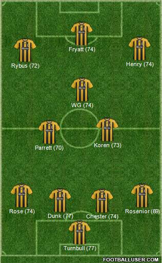 Hull City Formation 2012