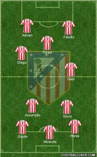 Atlético Madrid B Formation 2012