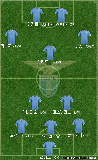 S.S. Lazio Formation 2012