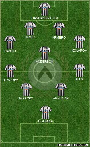 Udinese Formation 2012