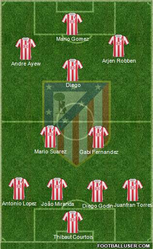 Atlético Madrid B Formation 2012