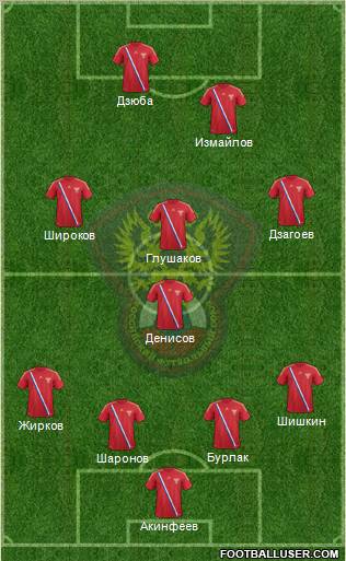 Russia Formation 2012