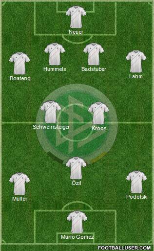 Germany Formation 2012