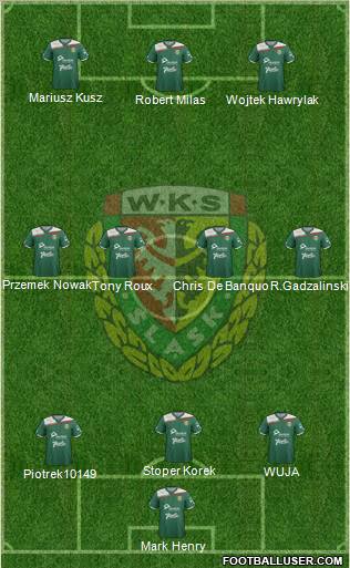 WKS Slask Wroclaw Formation 2012