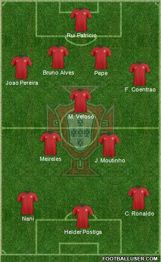 Portugal Formation 2012