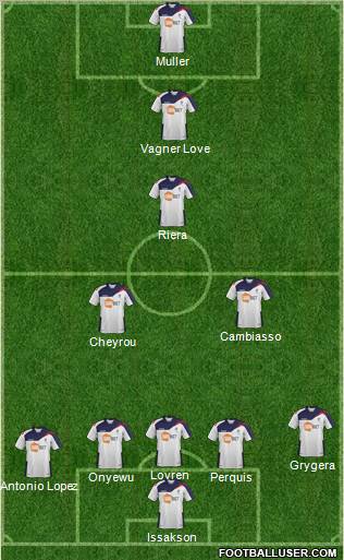 Bolton Wanderers Formation 2012