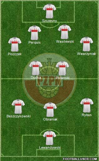 Poland Formation 2012