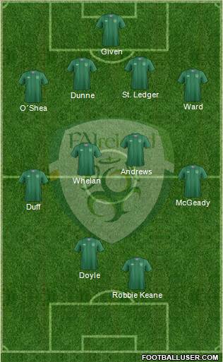 Ireland Formation 2012