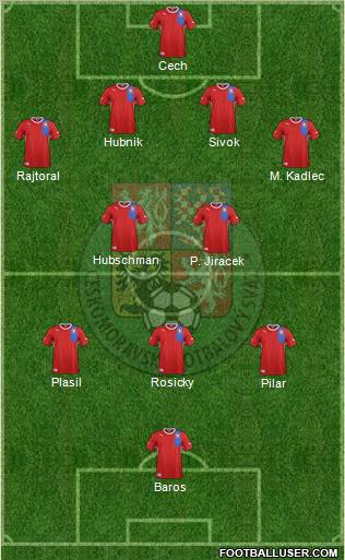 Czech Republic Formation 2012