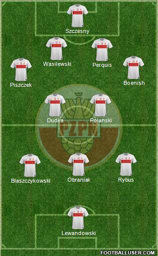 Poland Formation 2012