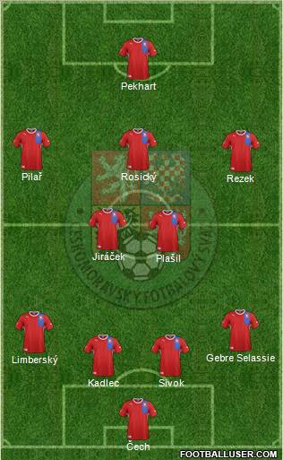 Czech Republic Formation 2012