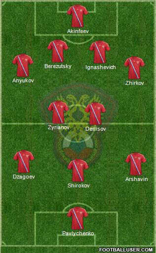 Russia Formation 2012