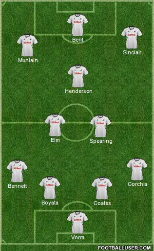 Swansea City Formation 2012