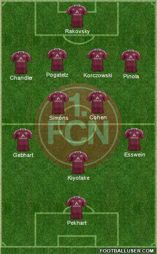 1.FC Nürnberg Formation 2012