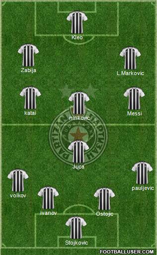 FK Partizan Beograd Formation 2012