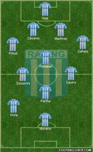 Racing Club Formation 2012