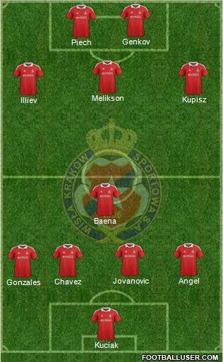 Wisla Krakow Formation 2012