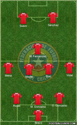 Chile Formation 2012