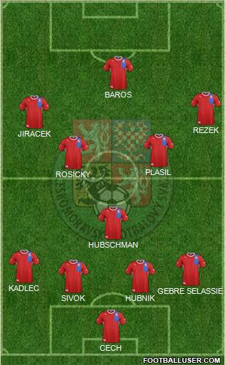 Czech Republic Formation 2012