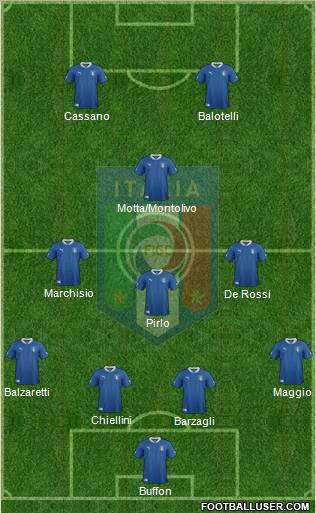 Italy Formation 2012