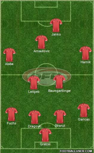 Austria Formation 2012