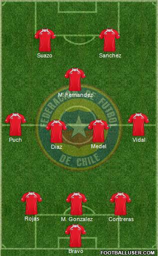 Chile Formation 2012