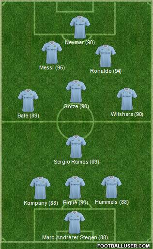 Manchester City Formation 2012