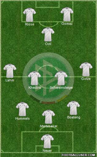 Germany Formation 2012