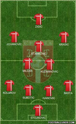 Serbia Formation 2012