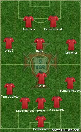 Portugal Formation 2012