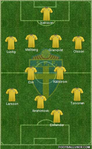 Sweden Formation 2012