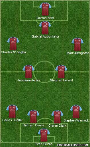 Aston Villa Formation 2012