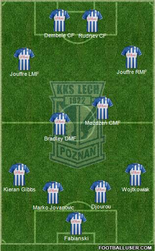 Lech Poznan Formation 2012