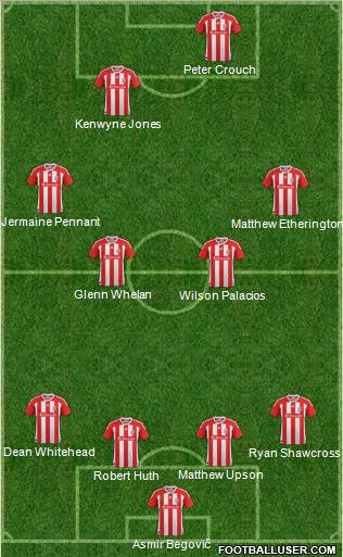 Stoke City Formation 2012